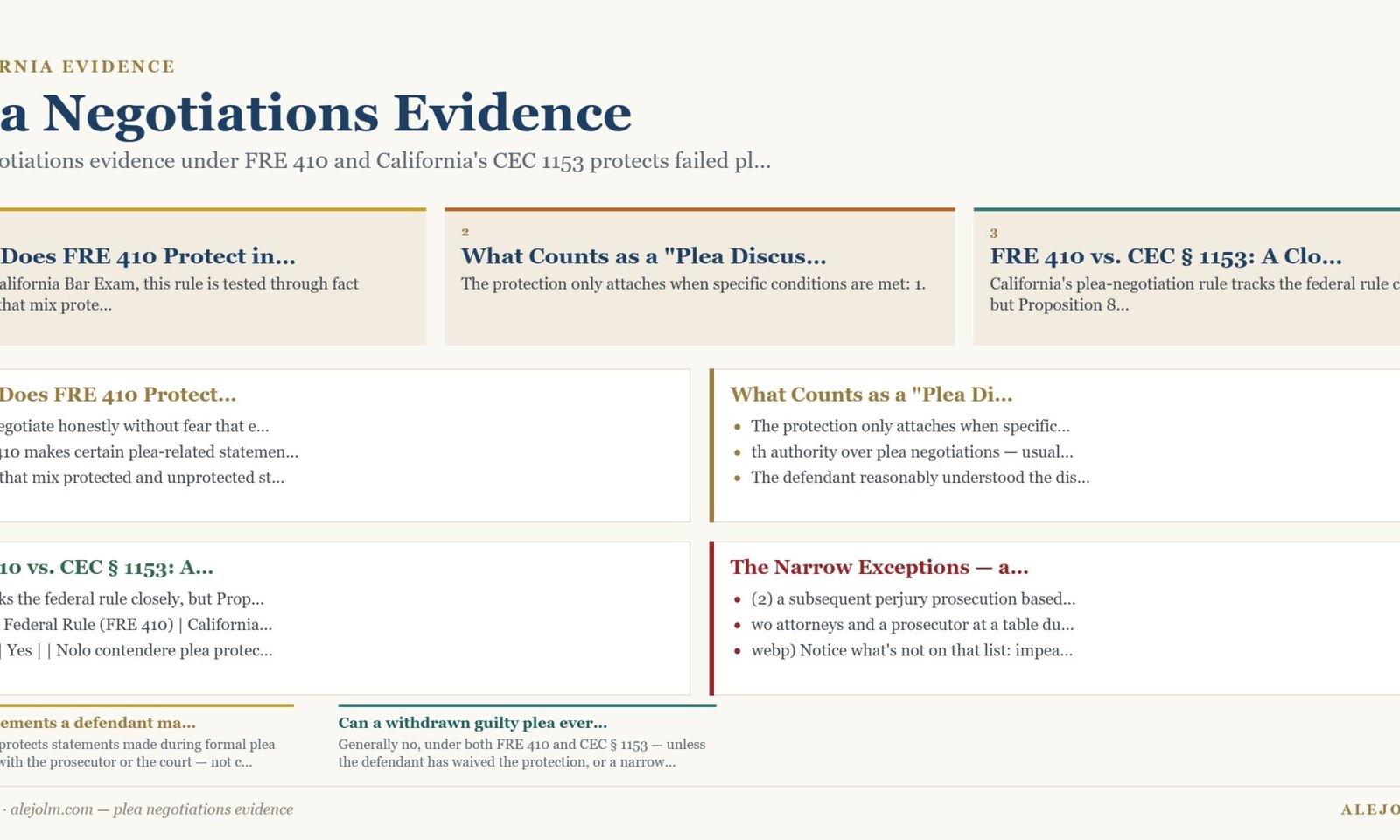 Diagram summarising plea negotiations evidence under California and federal law