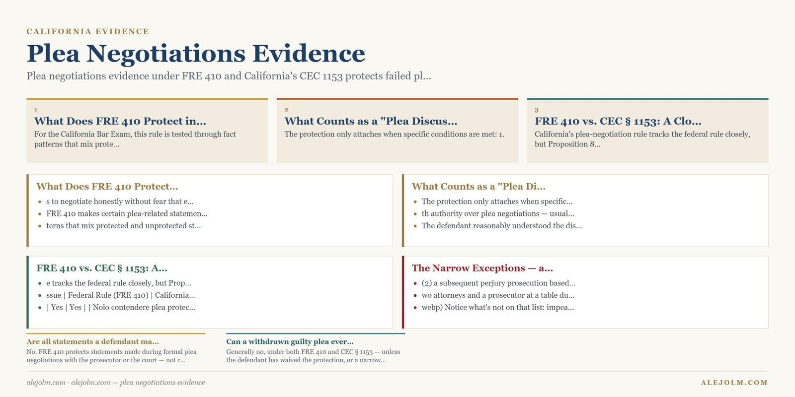 Diagram summarising plea negotiations evidence under California and federal law