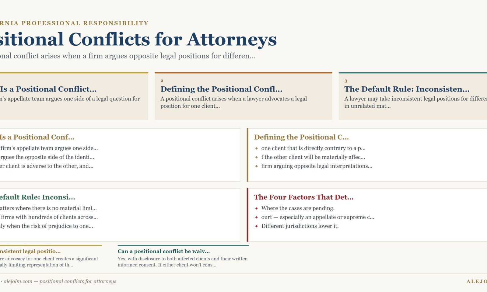 Diagram summarising positional conflicts for attorneys under California and federal law