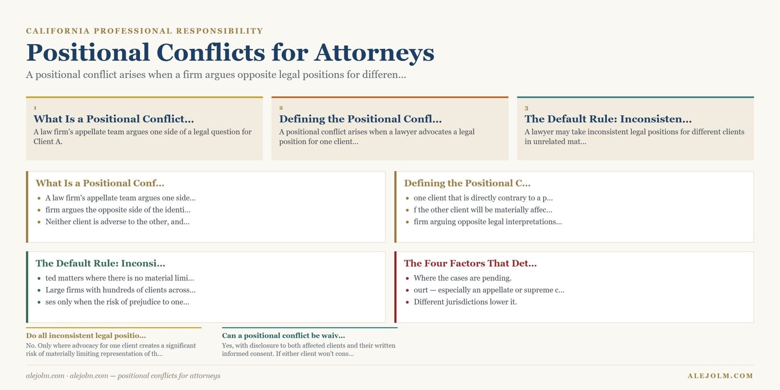 Diagram summarising positional conflicts for attorneys under California and federal law