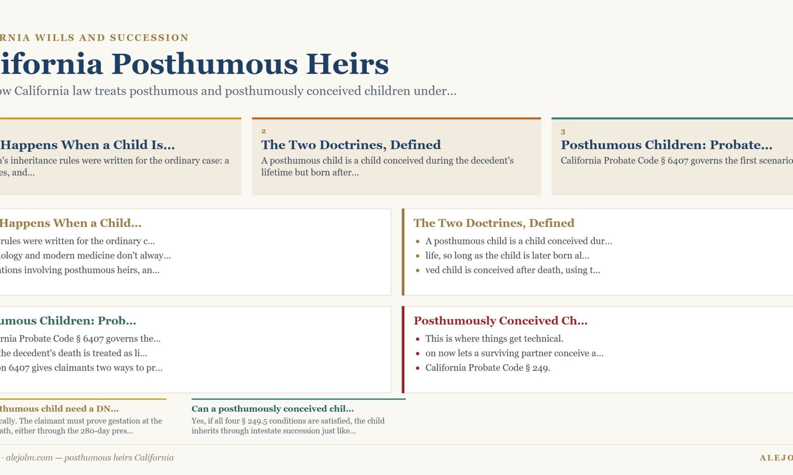 Diagram summarising posthumous heirs California under California and federal law