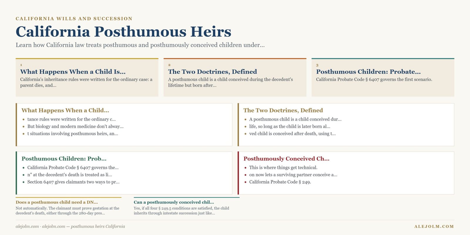 Diagram summarising posthumous heirs California under California and federal law