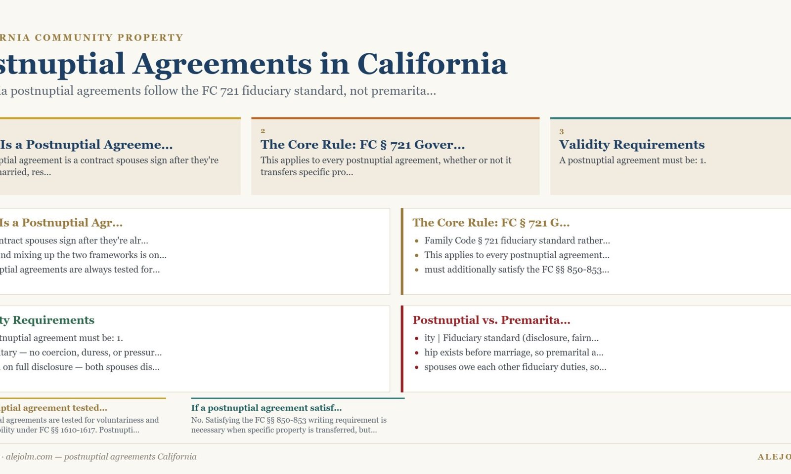 Diagram summarising postnuptial agreements California under California and federal law