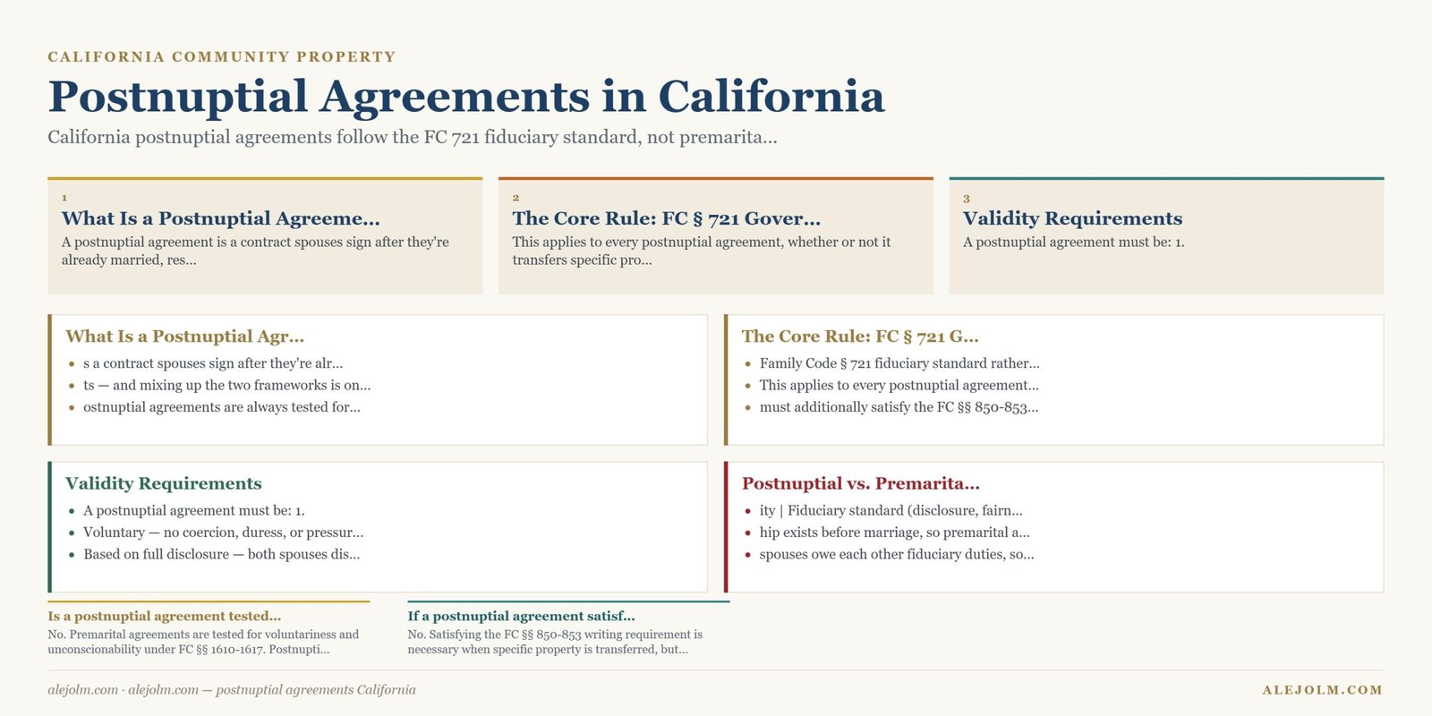 Diagram summarising postnuptial agreements California under California and federal law