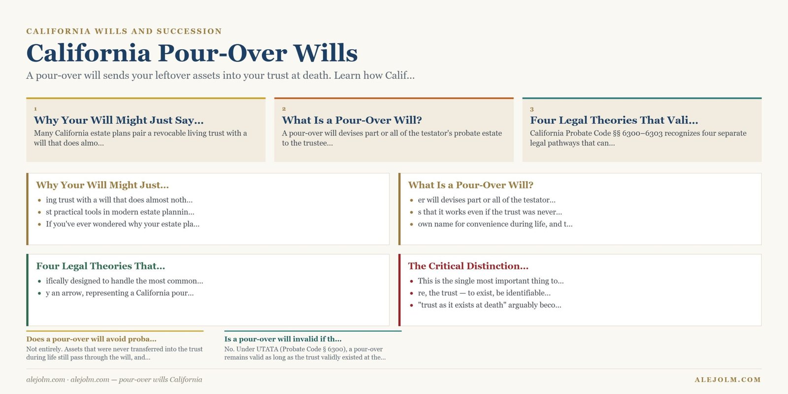 Diagram summarising pour-over wills California under California and federal law