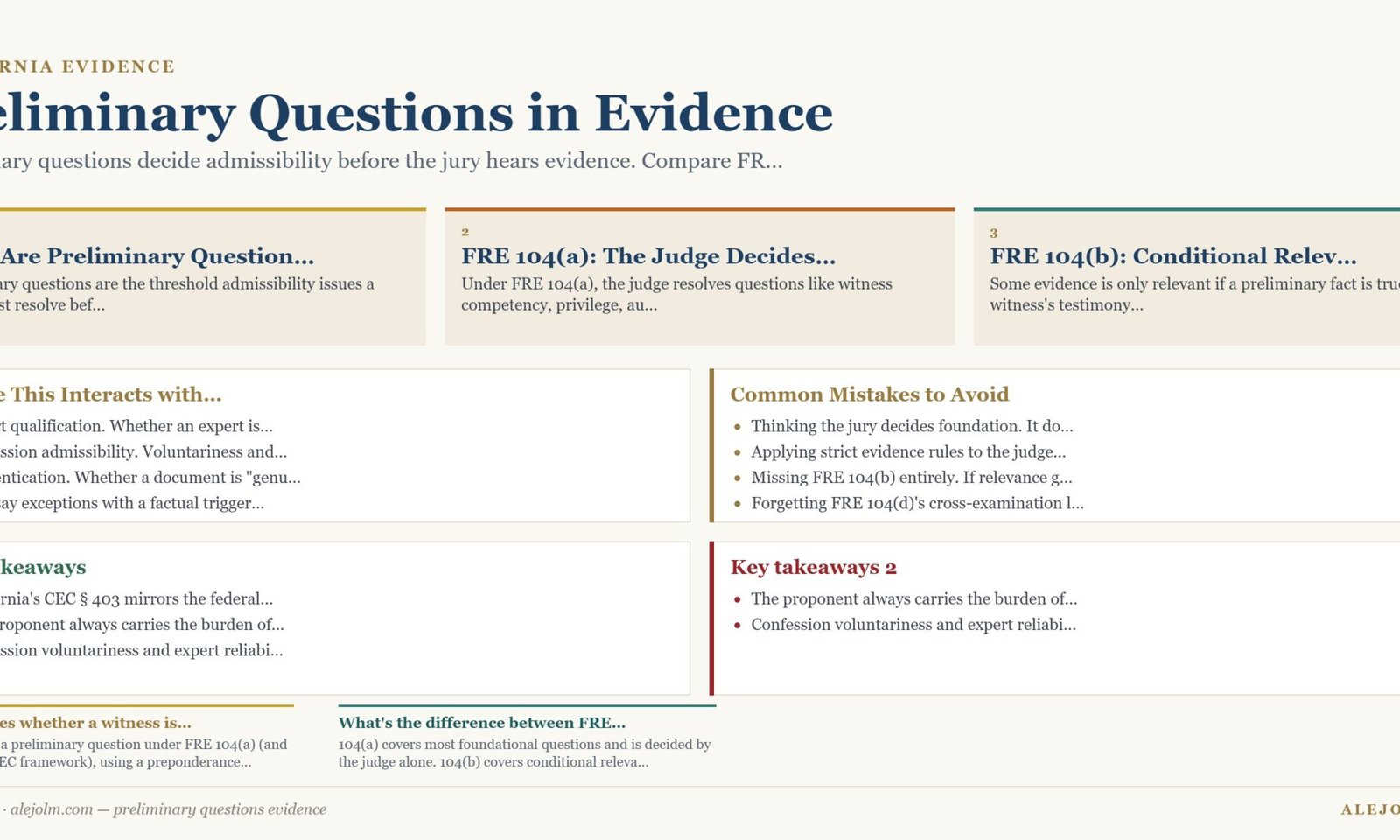 Diagram summarising preliminary questions evidence under California and federal law
