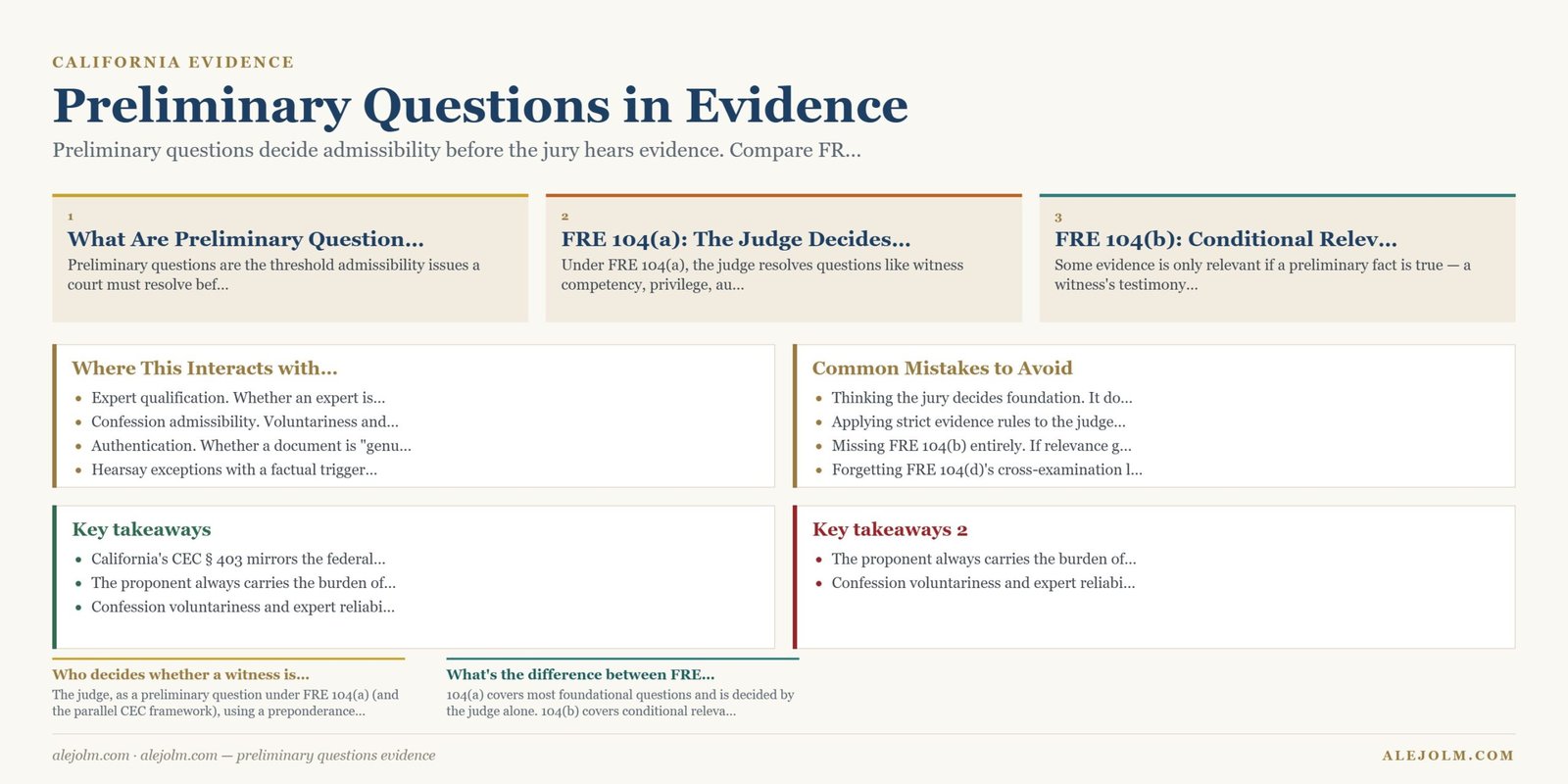 Diagram summarising preliminary questions evidence under California and federal law