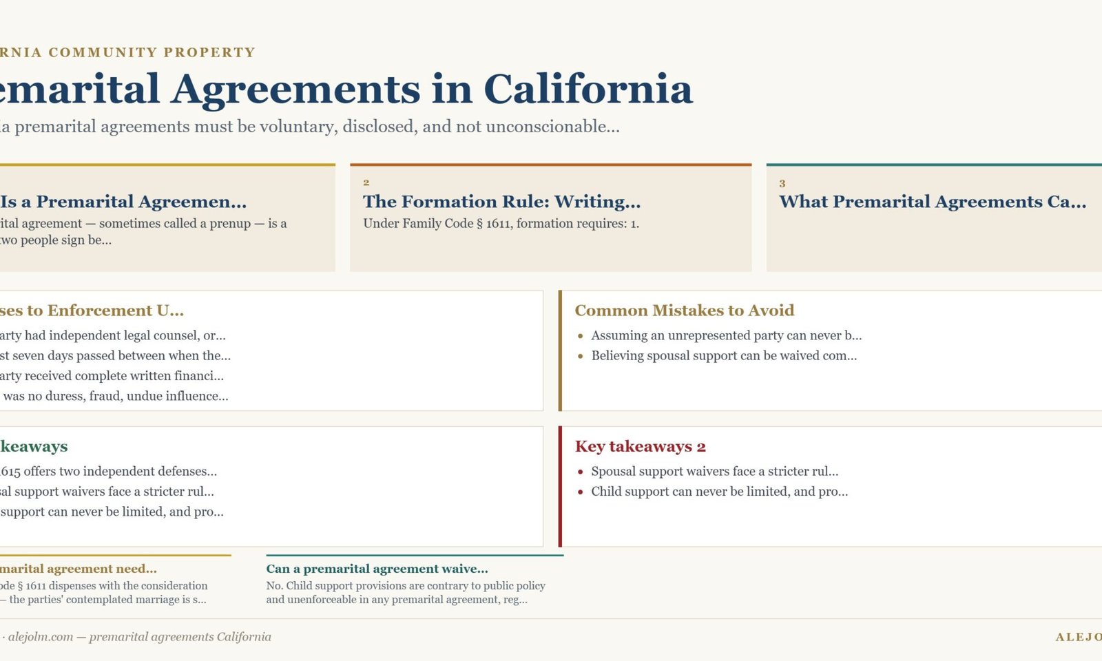Diagram summarising premarital agreements California under California and federal law