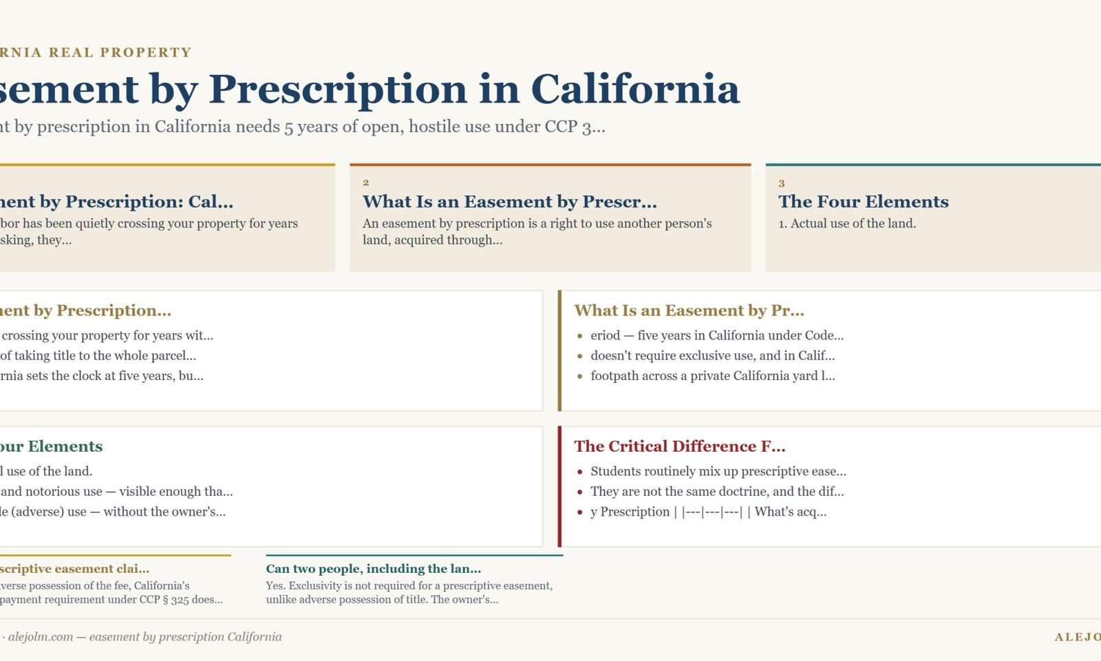 Diagram summarising easement by prescription California under California and federal law