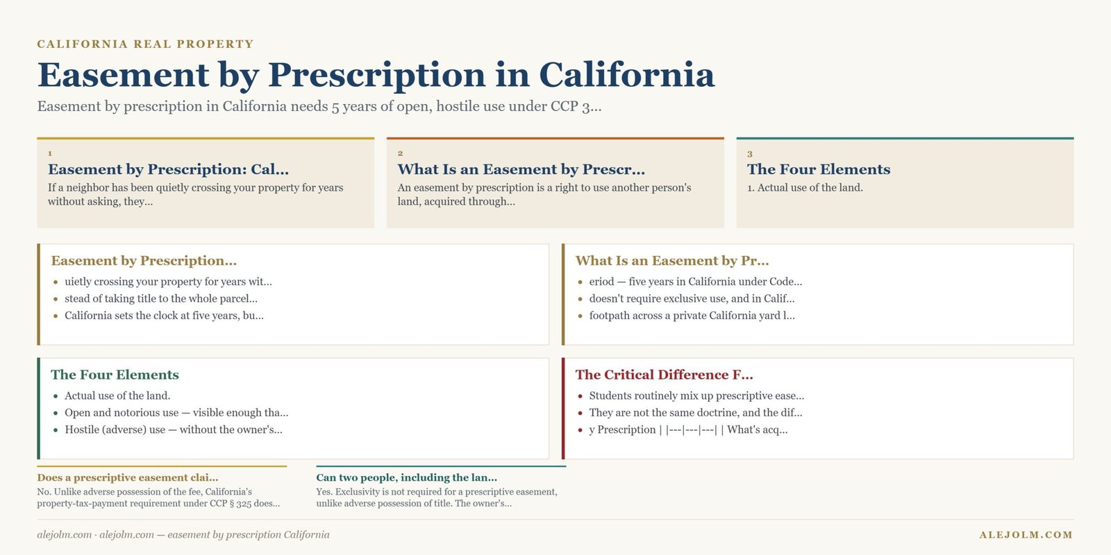 Diagram summarising easement by prescription California under California and federal law