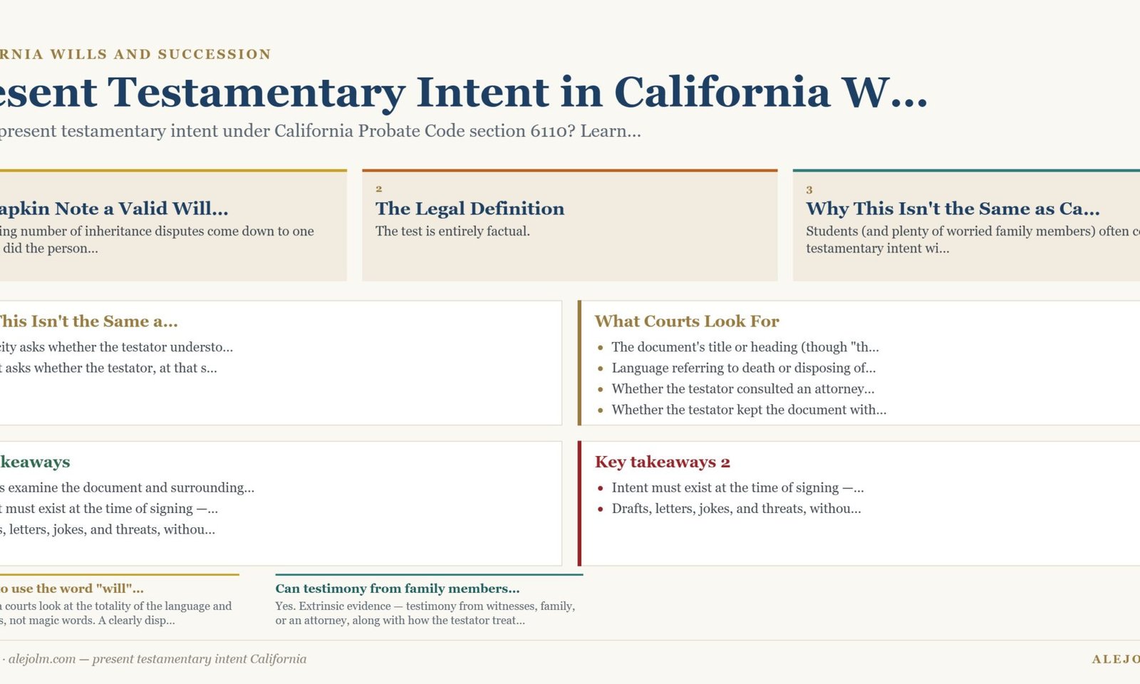 Diagram summarising present testamentary intent California under California and federal law