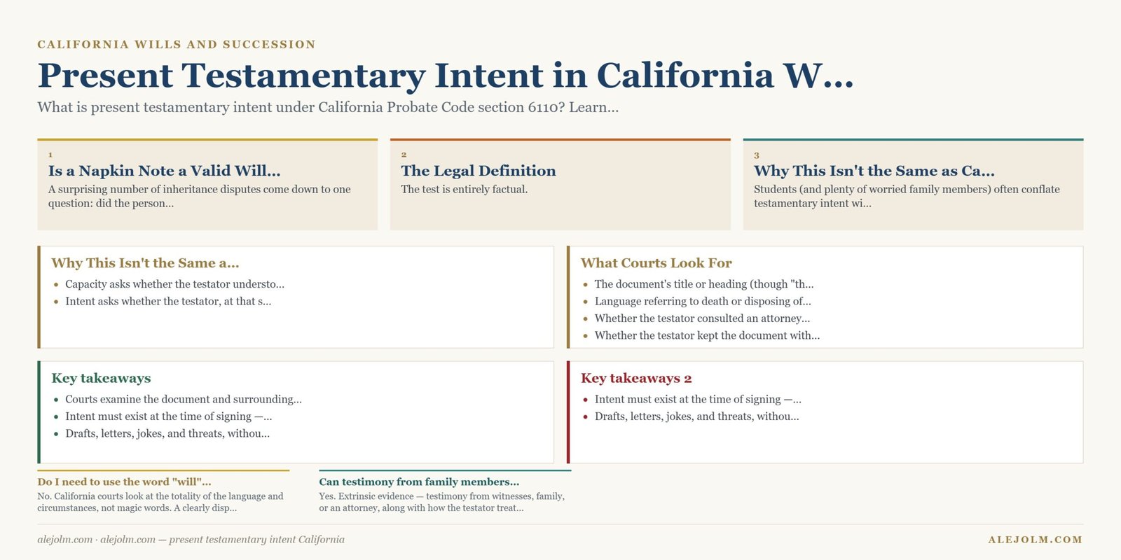 Diagram summarising present testamentary intent California under California and federal law