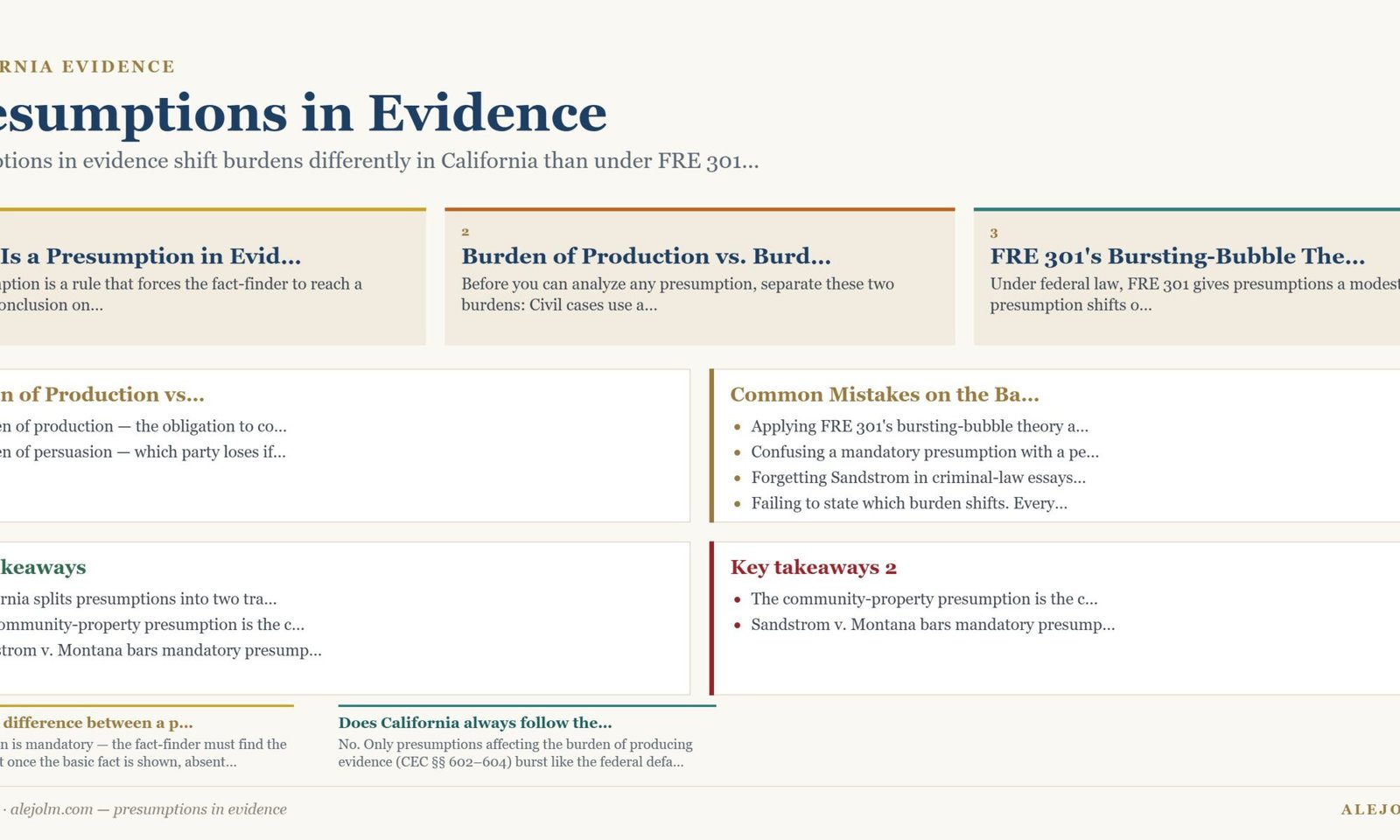 Diagram summarising presumptions in evidence under California and federal law