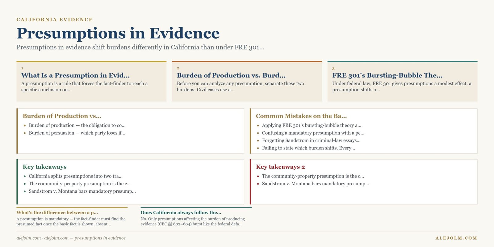 Diagram summarising presumptions in evidence under California and federal law