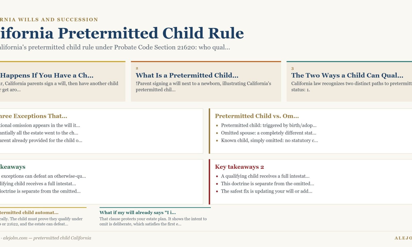 Diagram summarising pretermitted child California under California and federal law