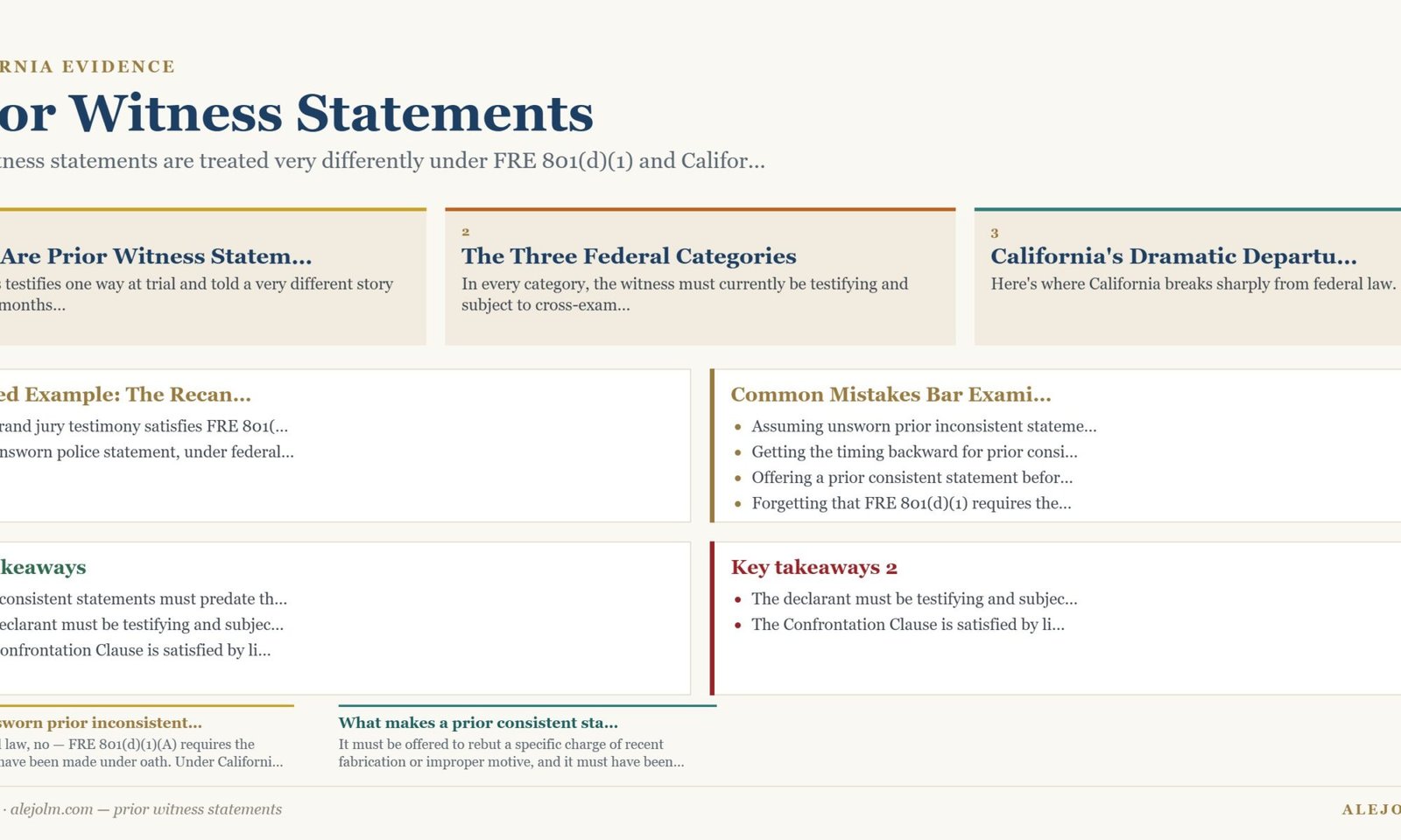 Diagram summarising prior witness statements under California and federal law