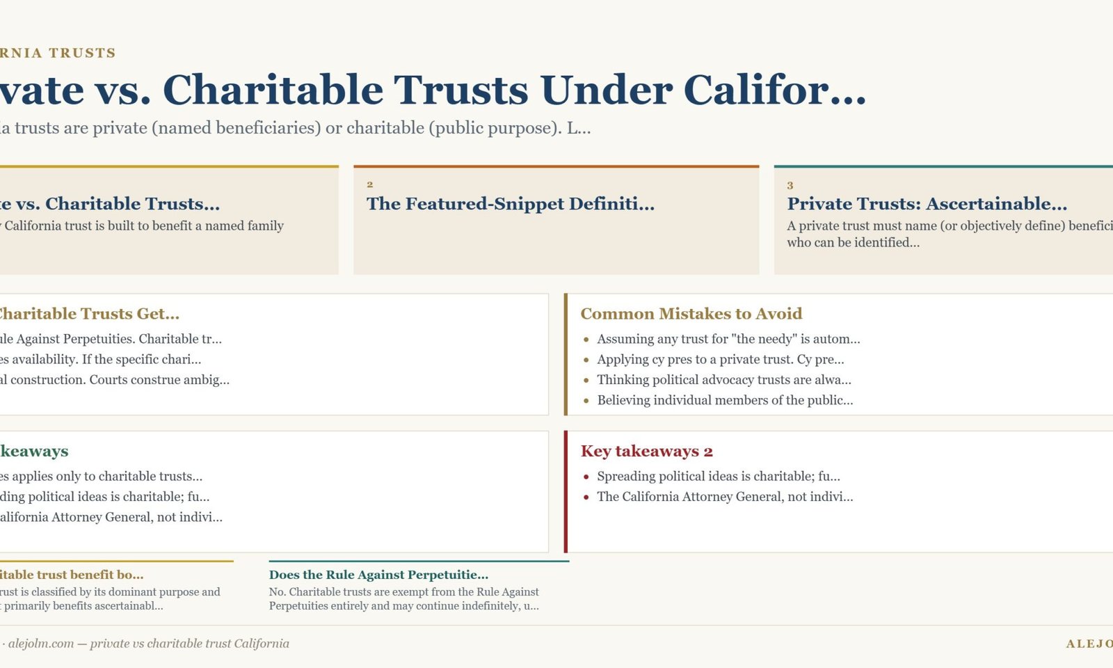 Diagram summarising private vs charitable trust California under California and federal law
