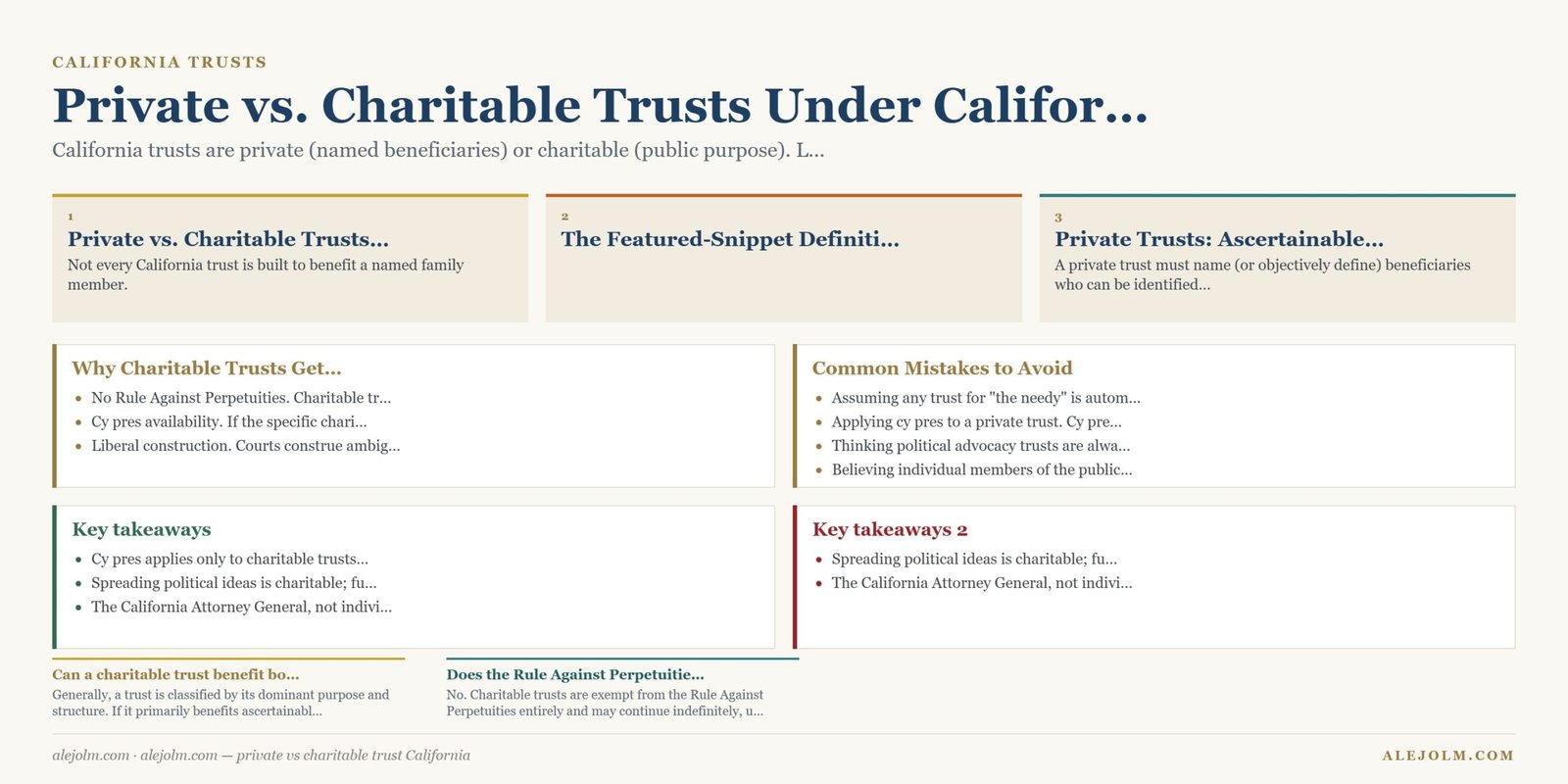Diagram summarising private vs charitable trust California under California and federal law