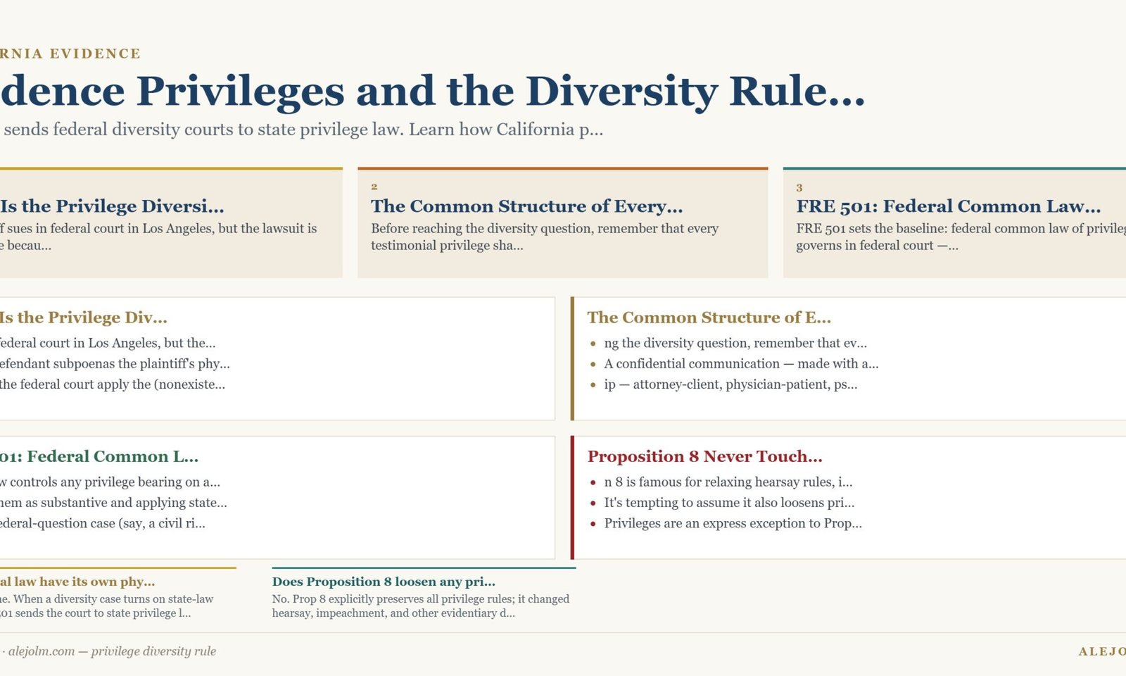 Diagram summarising privilege diversity rule under California and federal law
