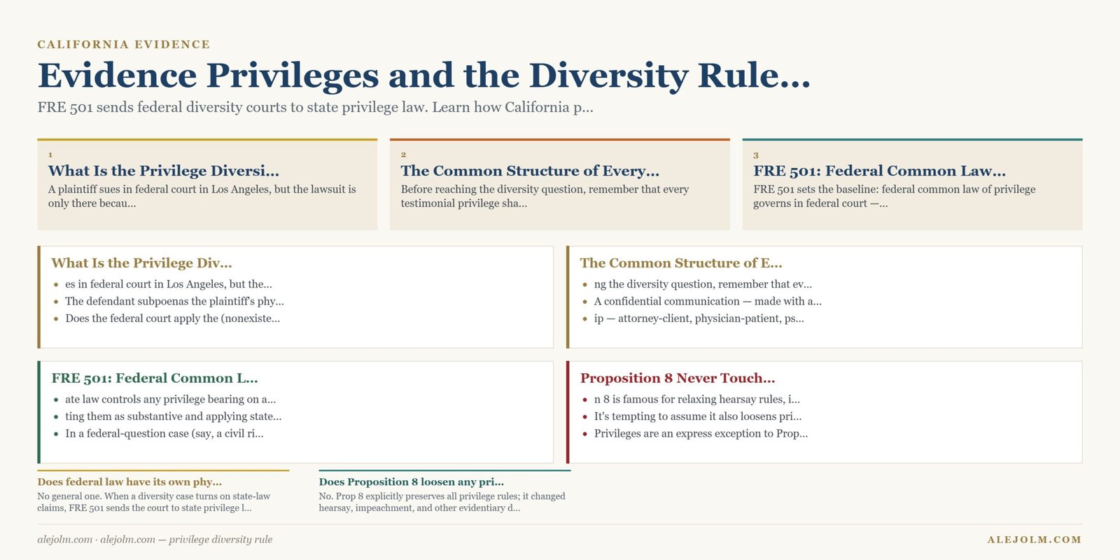 Diagram summarising privilege diversity rule under California and federal law