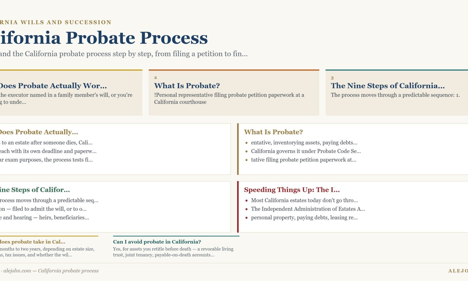Diagram summarising California probate process under California and federal law