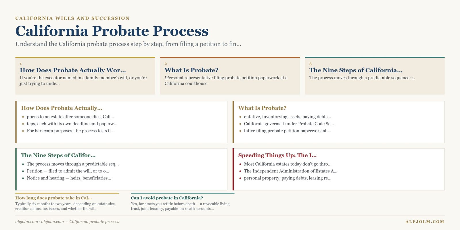 Diagram summarising California probate process under California and federal law