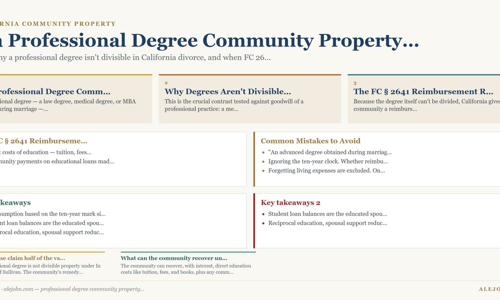 Diagram summarising professional degree community property California under California and federal law