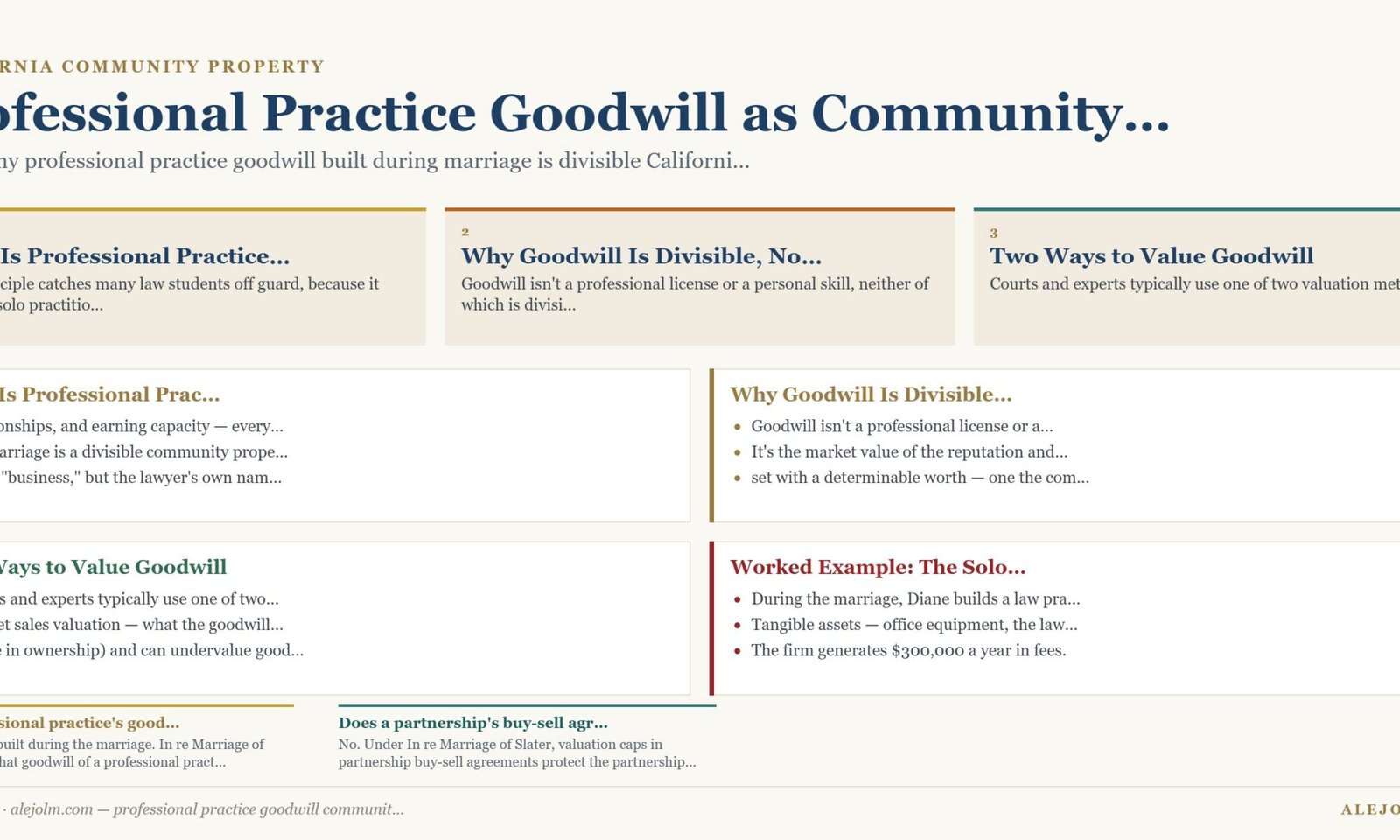 Diagram summarising professional practice goodwill community property under California and federal law
