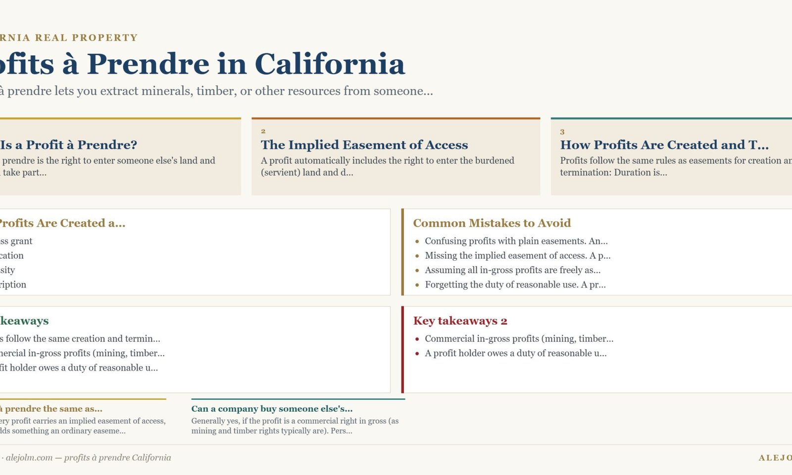 Diagram summarising profits à prendre California under California and federal law