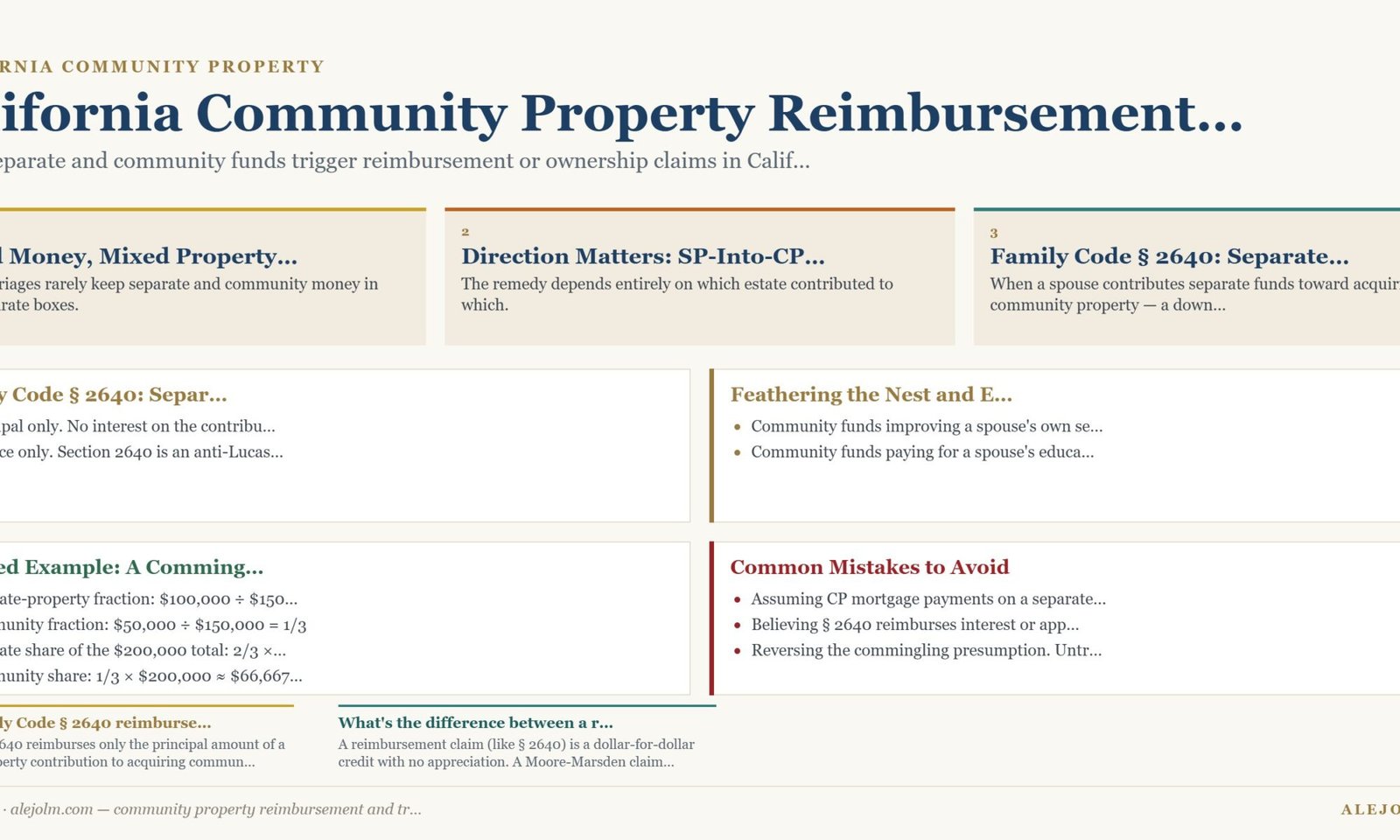Diagram summarising community property reimbursement and tracing under California and federal law