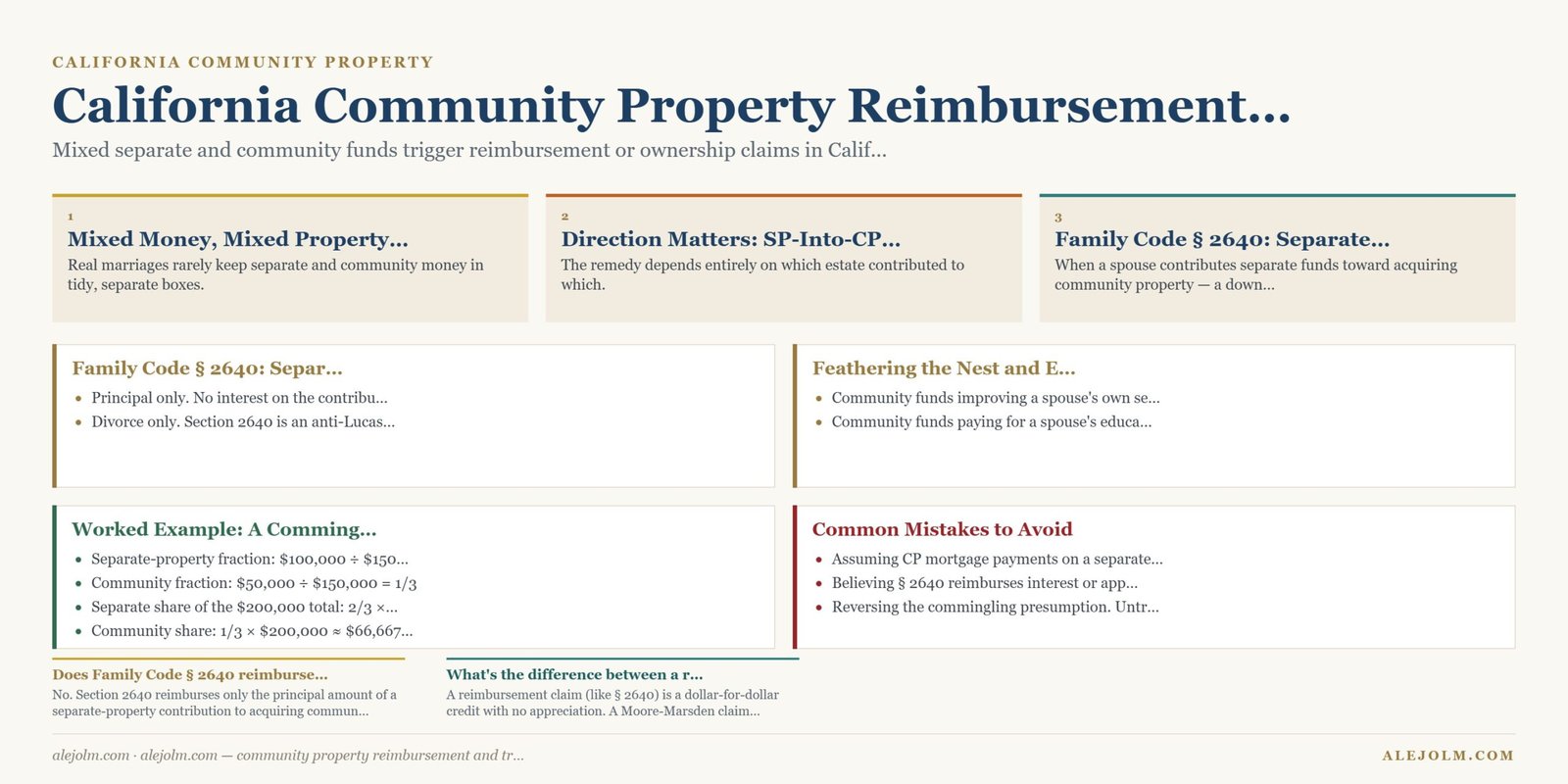 Diagram summarising community property reimbursement and tracing under California and federal law