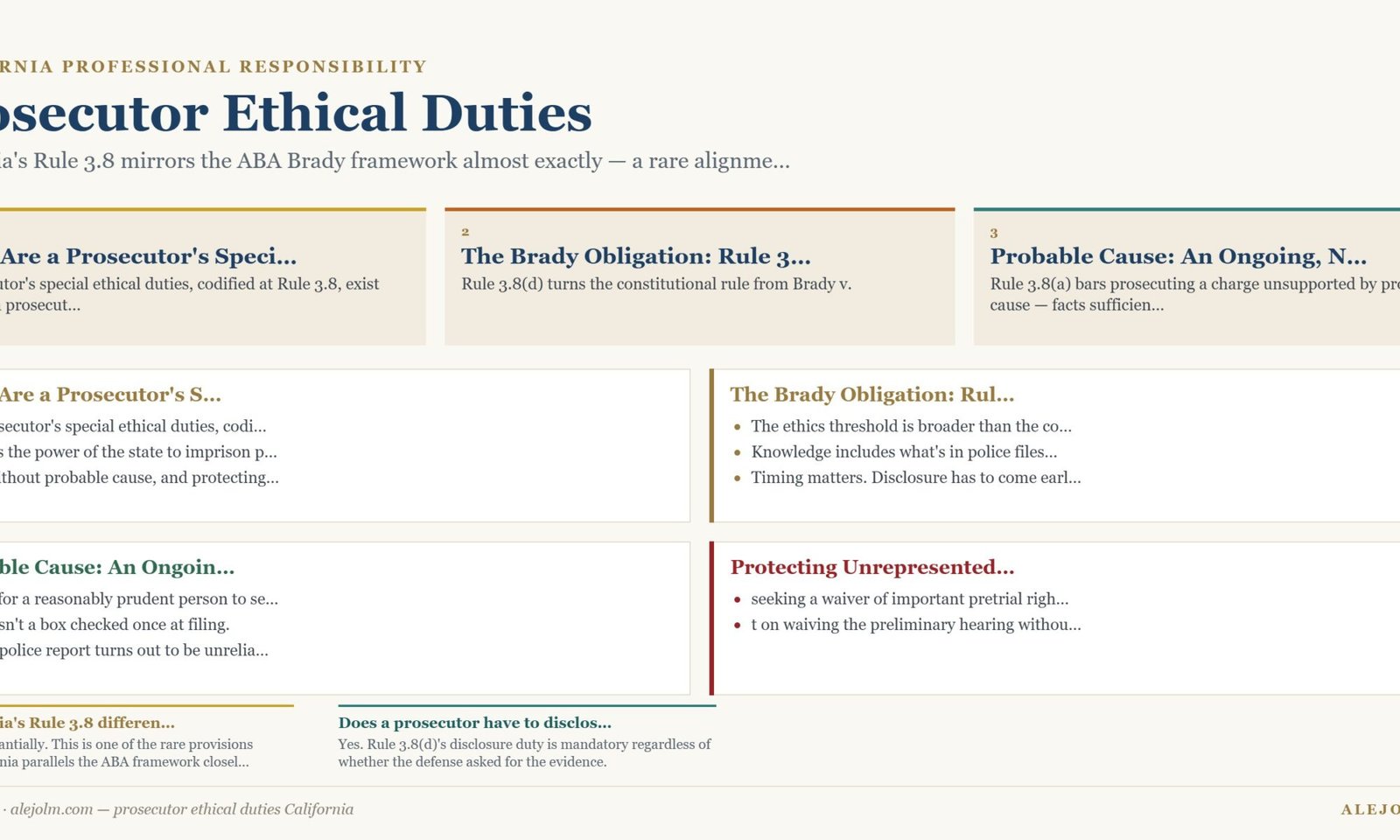 Diagram summarising prosecutor ethical duties California under California and federal law