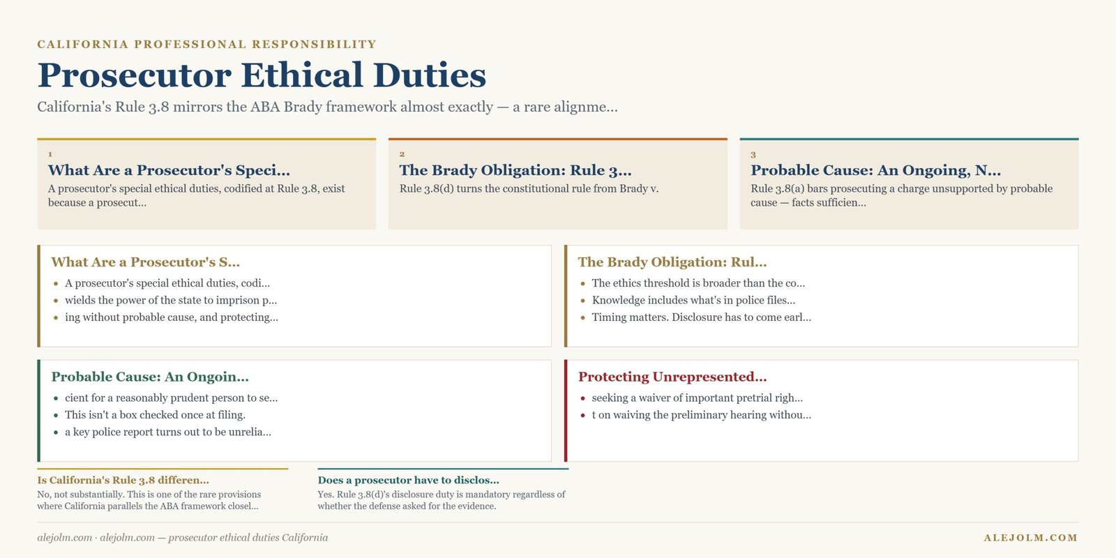 Diagram summarising prosecutor ethical duties California under California and federal law