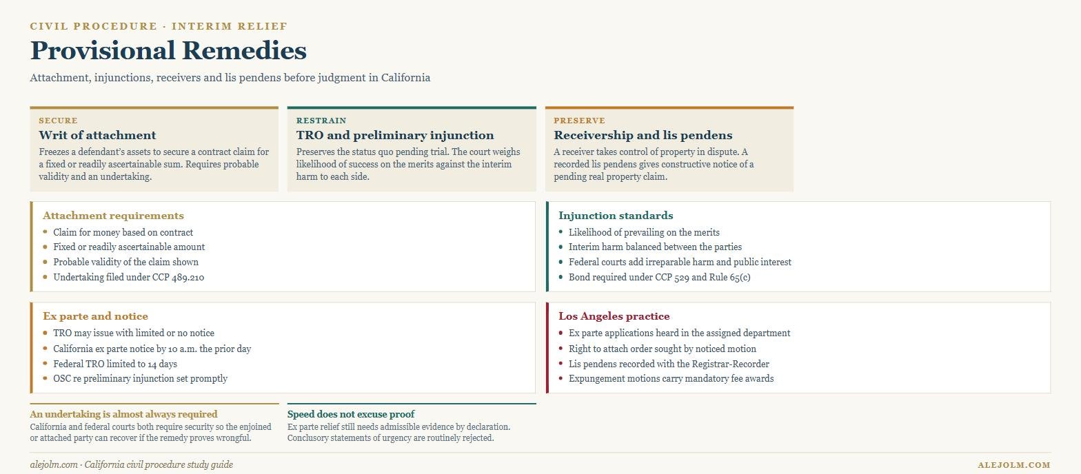 Diagram of provisional remedies showing writs of attachment, temporary restraining orders, preliminary injunctions, receivership, lis pendens and Los Angeles practice