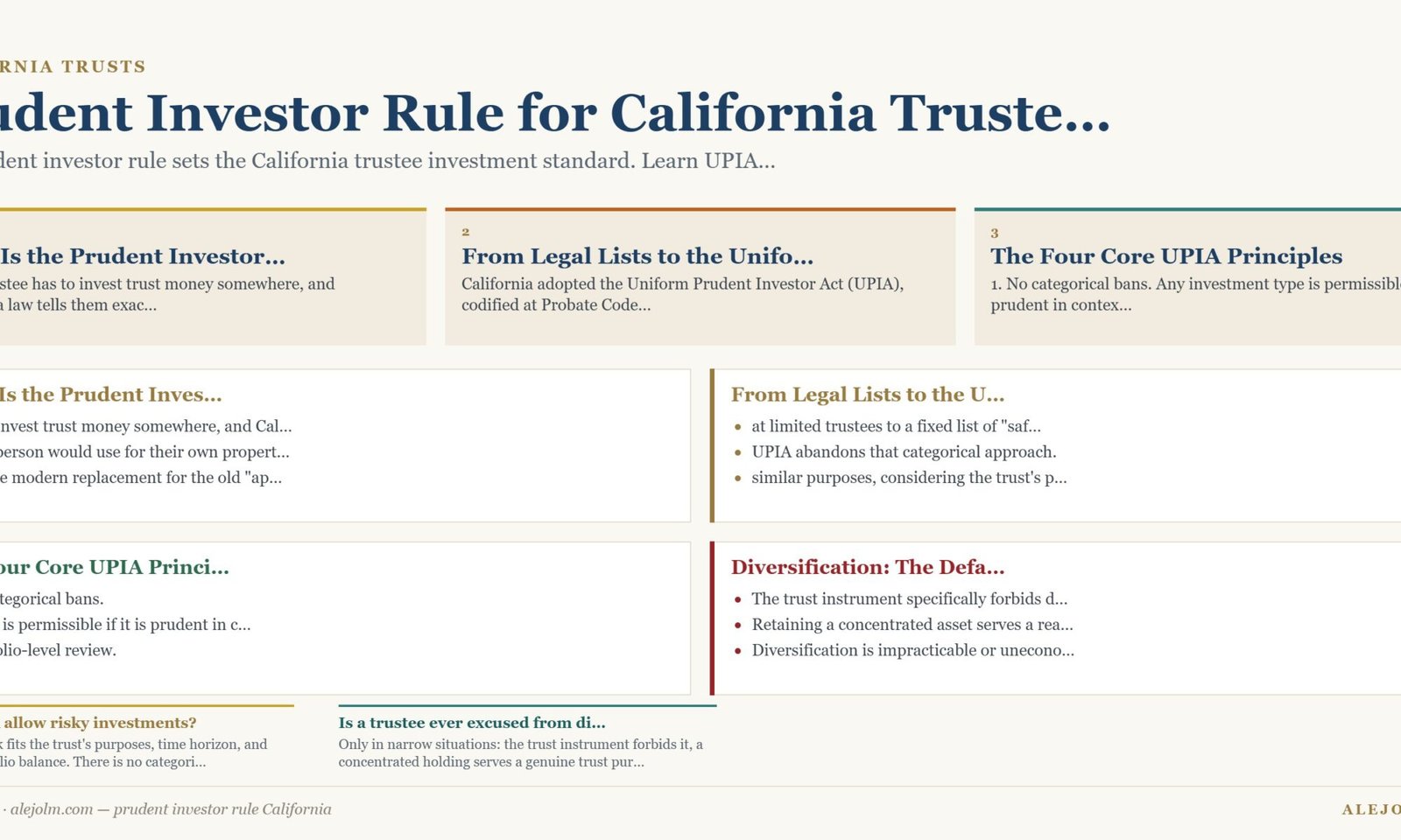 Diagram summarising prudent investor rule California under California and federal law