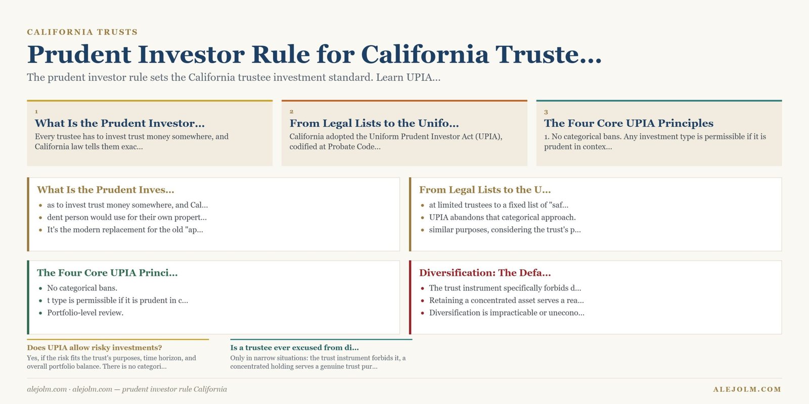 Diagram summarising prudent investor rule California under California and federal law
