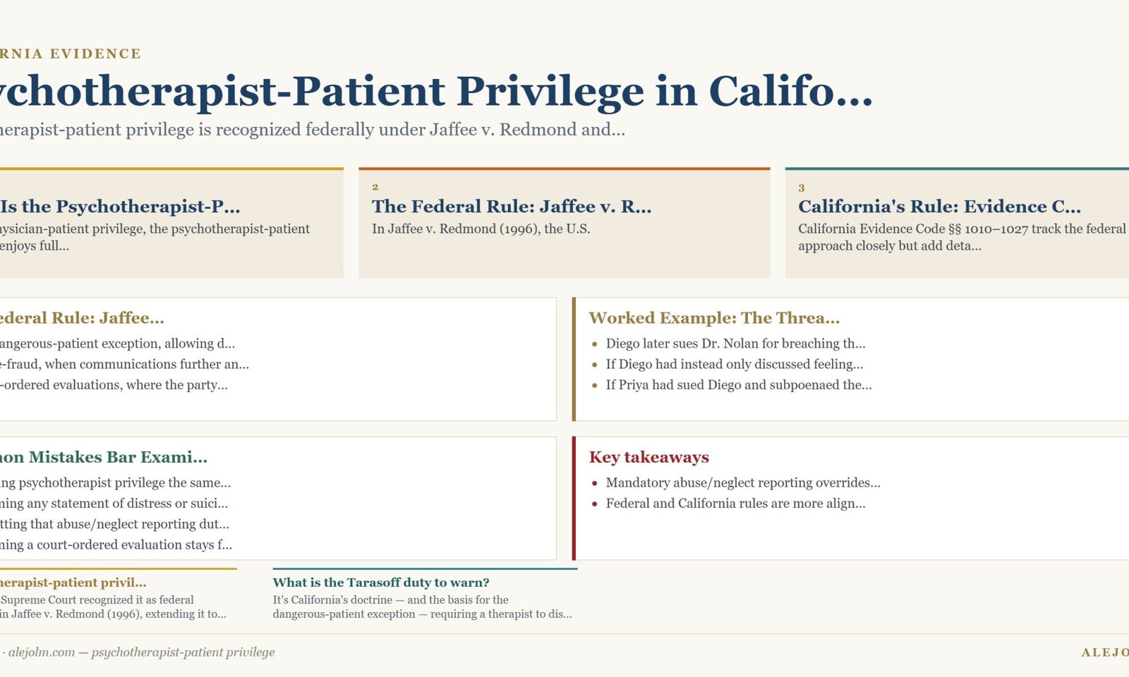 Diagram summarising psychotherapist-patient privilege under California and federal law