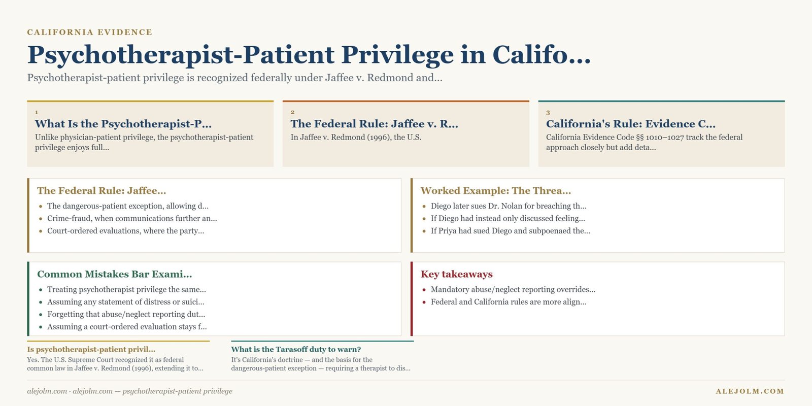 Diagram summarising psychotherapist-patient privilege under California and federal law