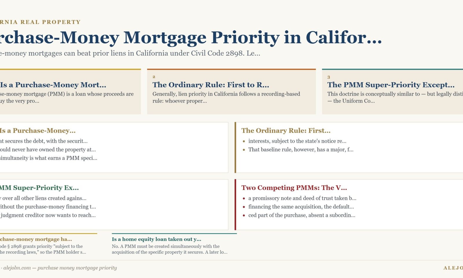 Diagram summarising purchase money mortgage priority under California and federal law