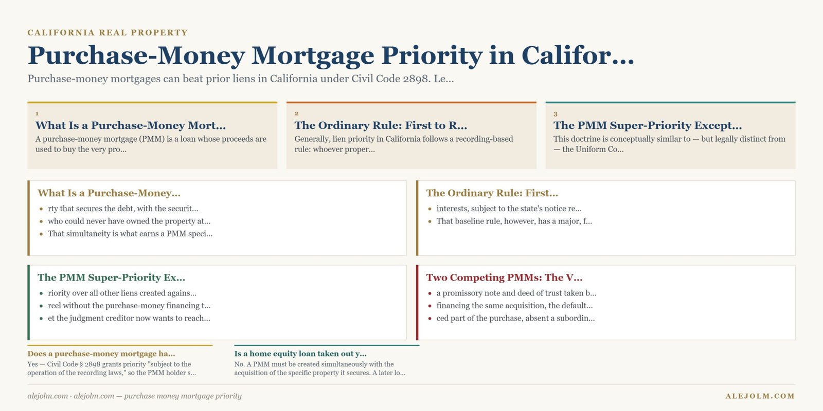 Diagram summarising purchase money mortgage priority under California and federal law