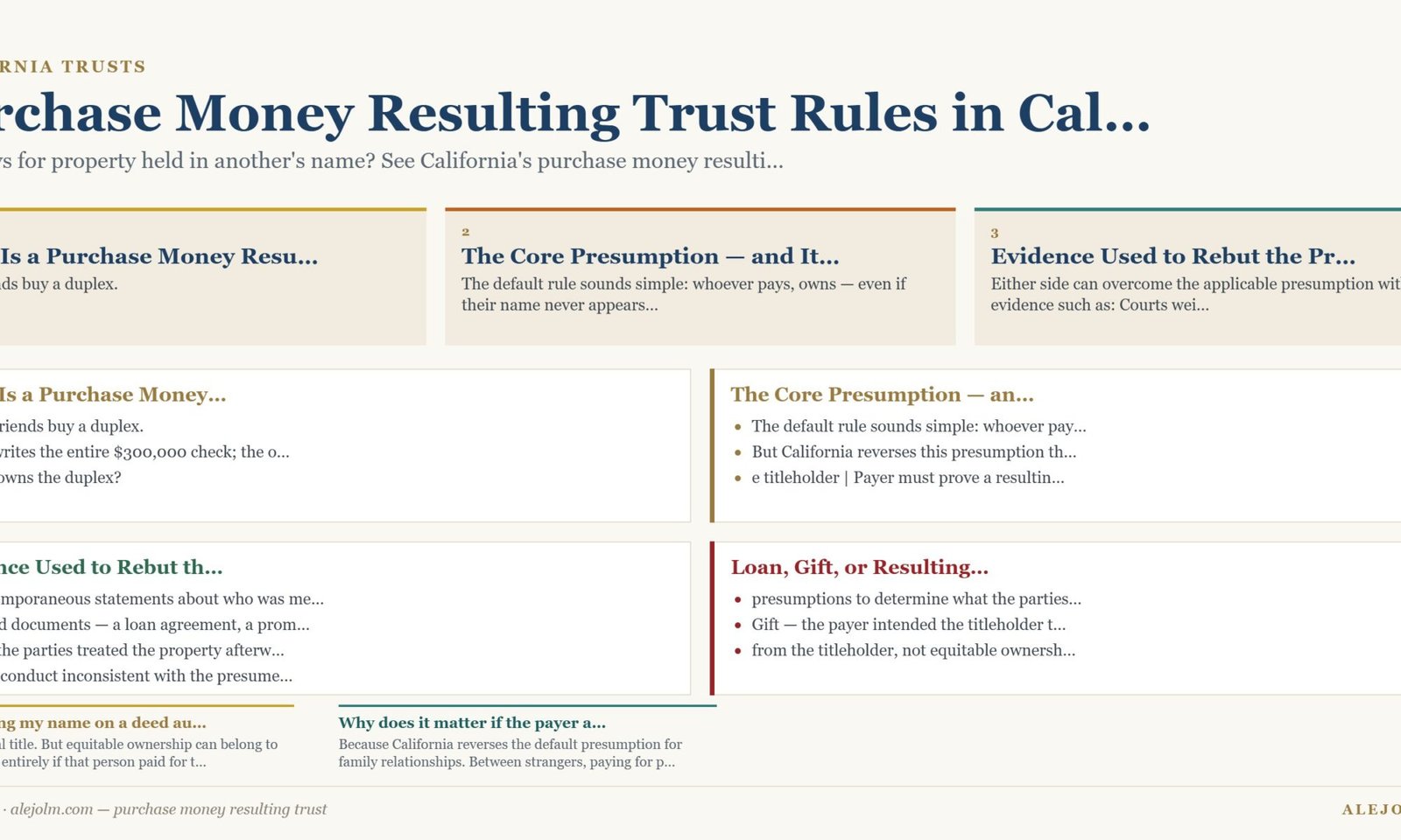 Diagram summarising purchase money resulting trust under California and federal law