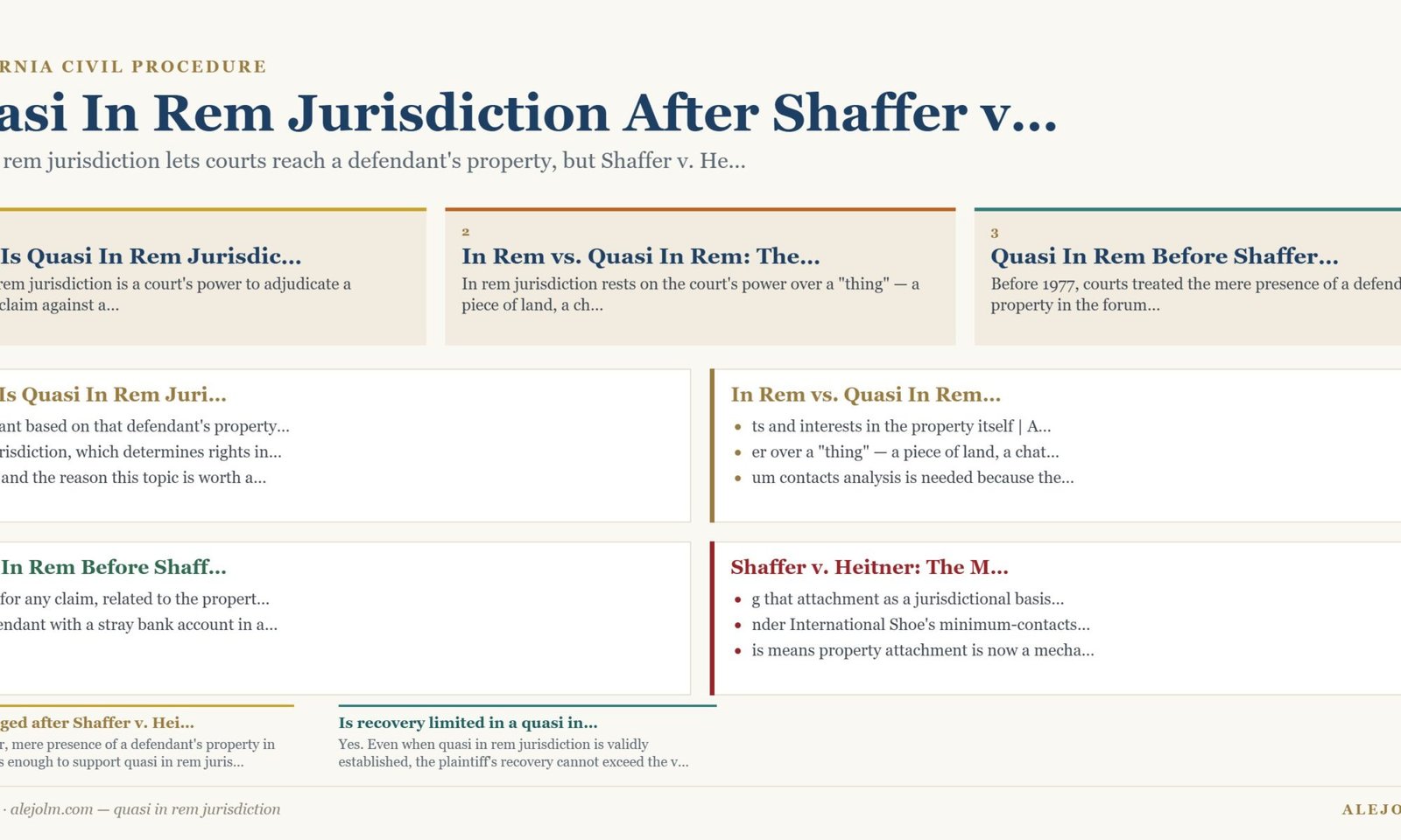 Diagram summarising quasi in rem jurisdiction under California and federal law