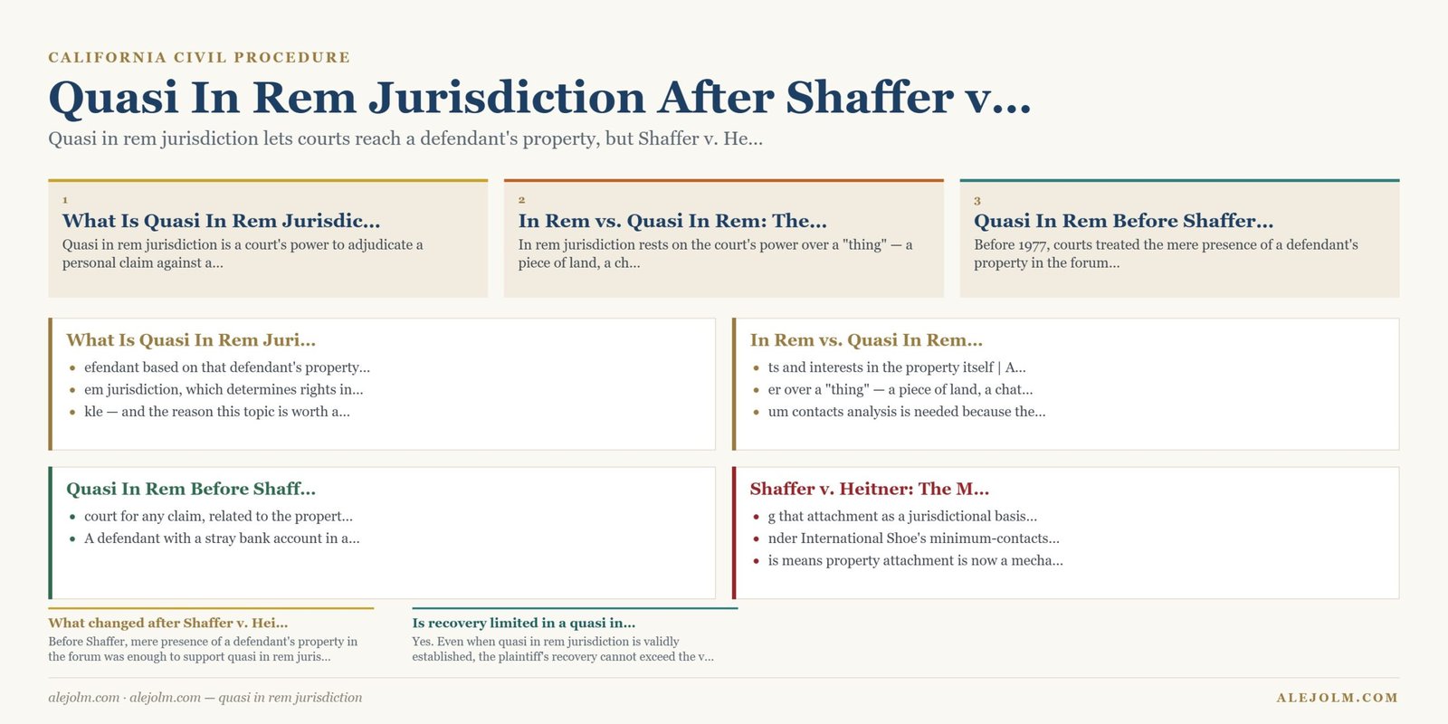 Diagram summarising quasi in rem jurisdiction under California and federal law