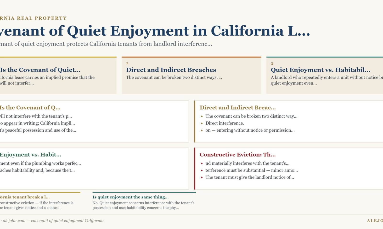 Diagram summarising covenant of quiet enjoyment California under California and federal law