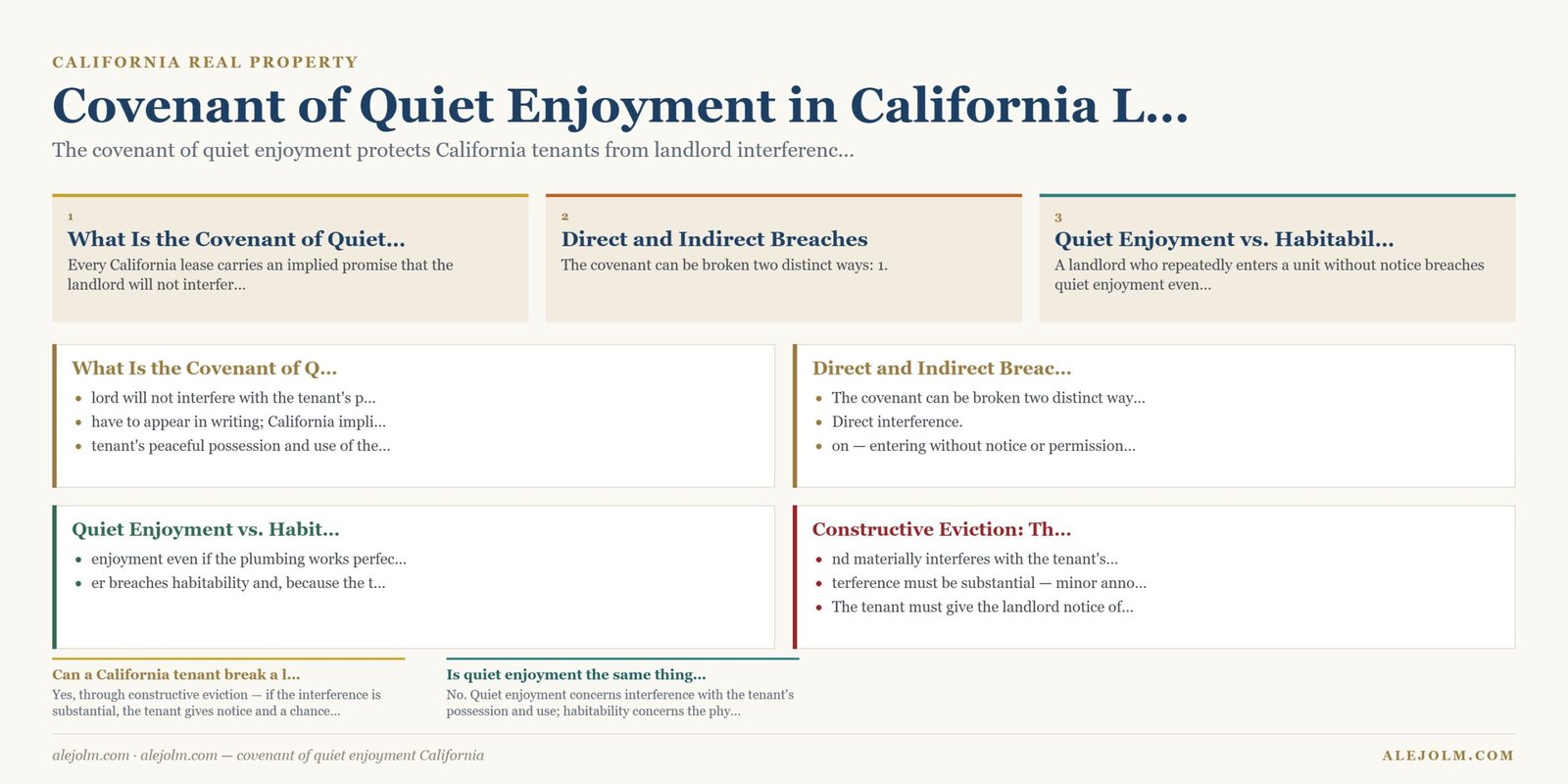 Diagram summarising covenant of quiet enjoyment California under California and federal law