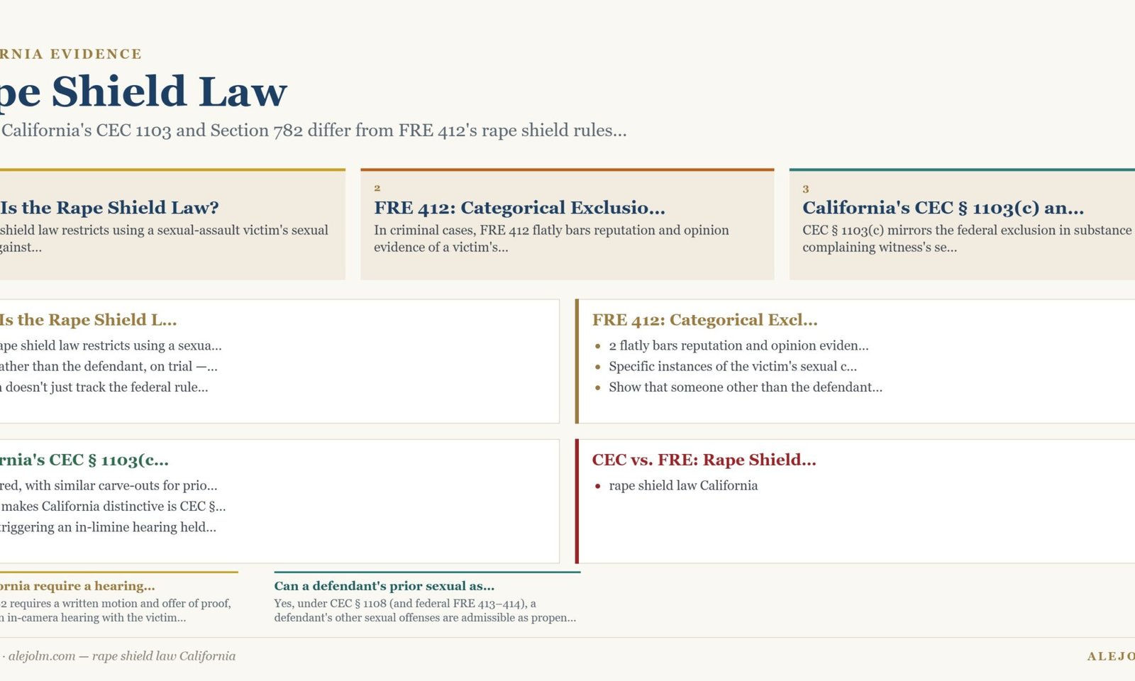 Diagram summarising rape shield law California under California and federal law