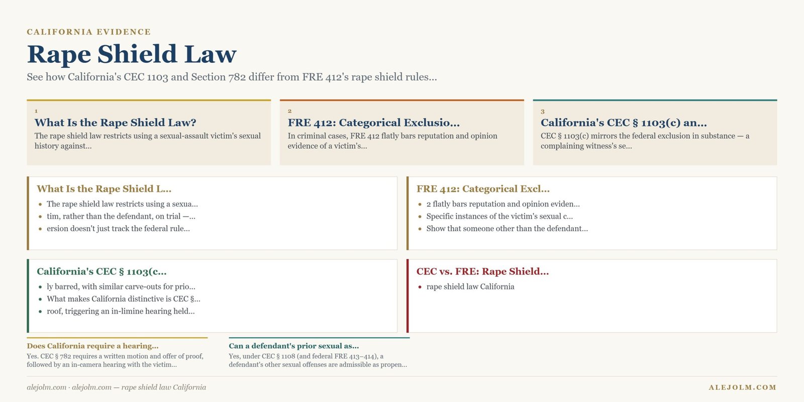 Diagram summarising rape shield law California under California and federal law