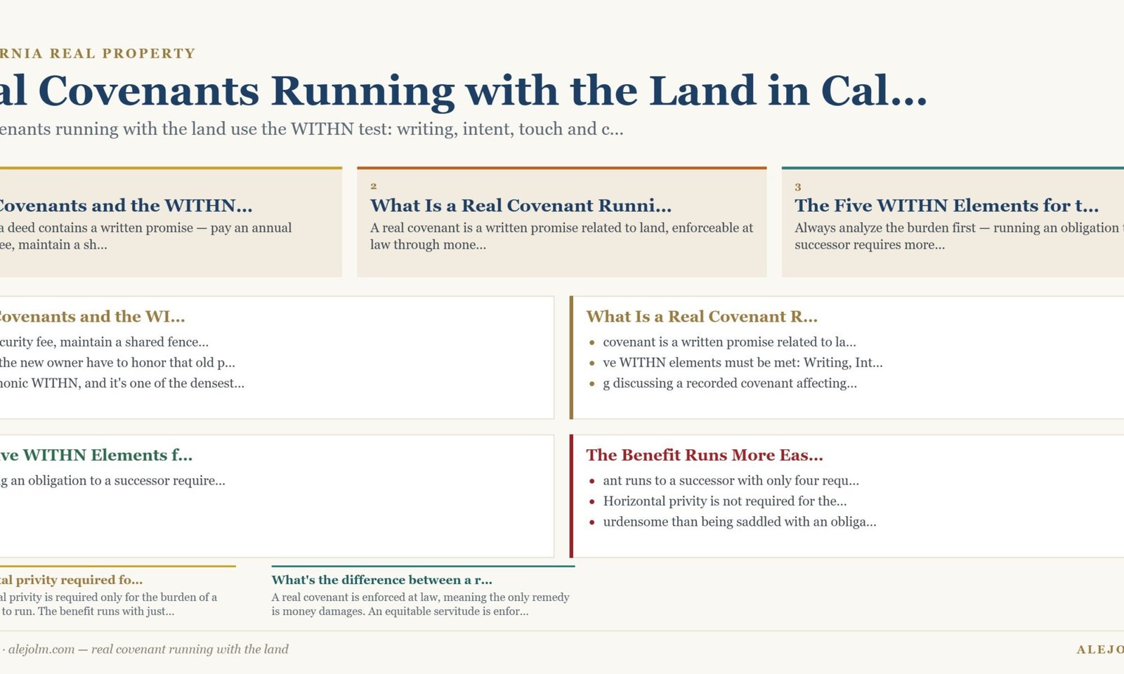 Diagram summarising real covenant running with the land under California and federal law