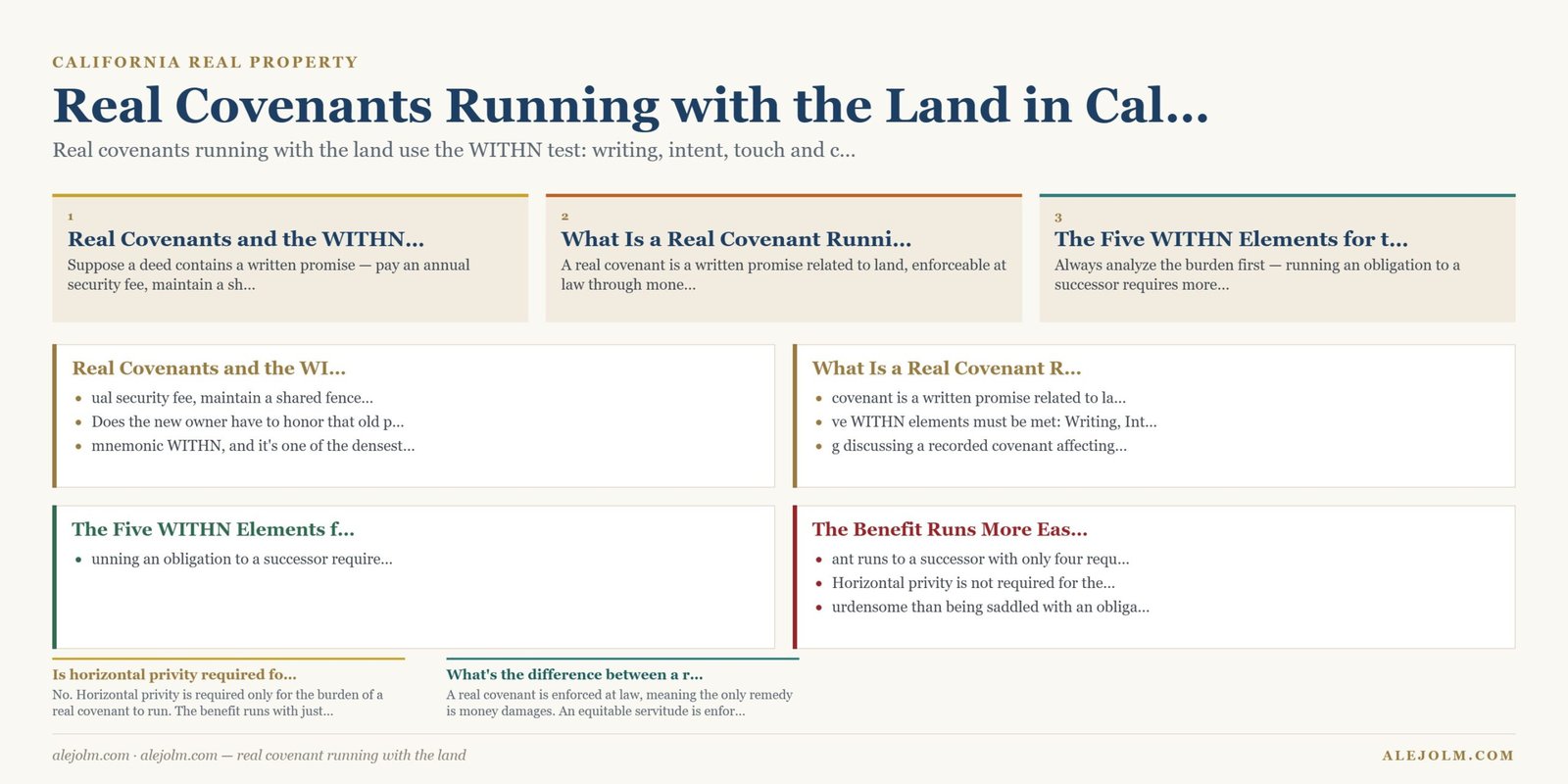 Diagram summarising real covenant running with the land under California and federal law