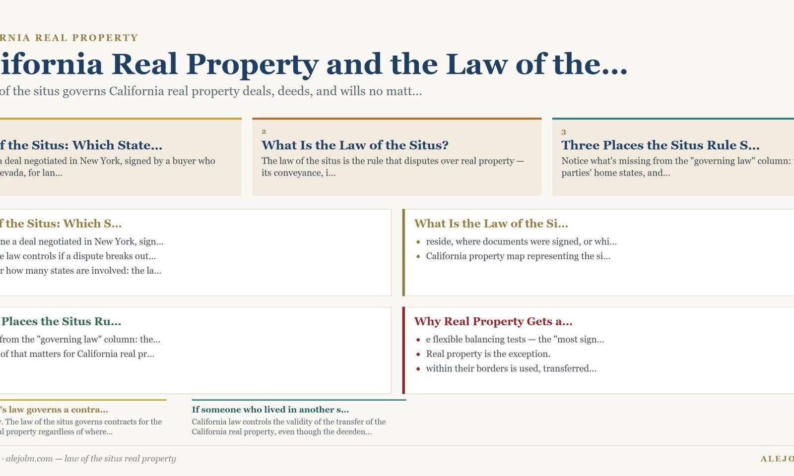 Diagram summarising law of the situs real property under California and federal law